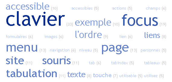 nuage de tags avec chiffre à droite de chaque tag