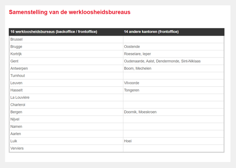 tabel met steden waar werkloosheidsbureaus gelokaliseerd zijn (op aparte pagina van kaart)